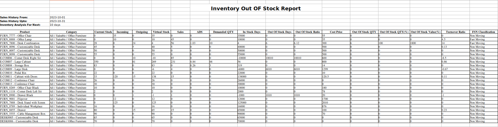 out_stock